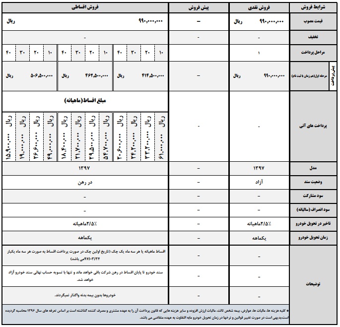 فروش اقساطی لیفان 820